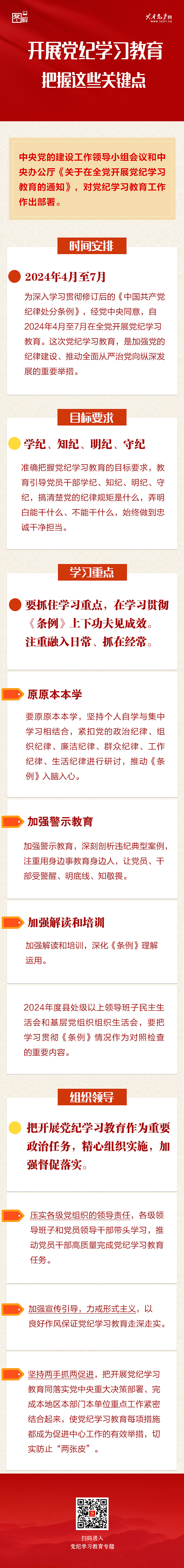 【图解】开展党纪学习教育把握这些关键点