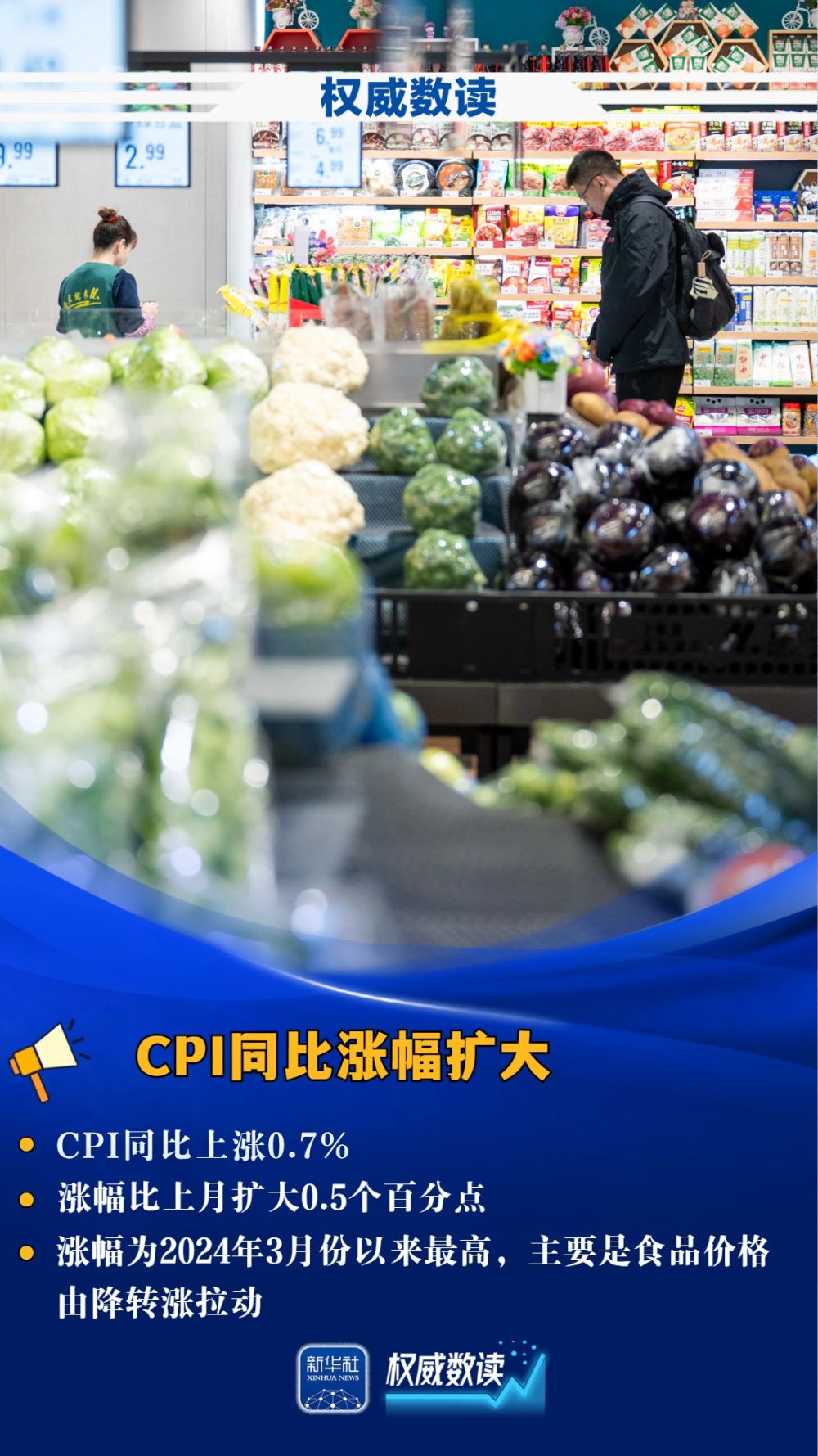 权威数读｜居民消费持续恢复CPI同比涨幅扩大