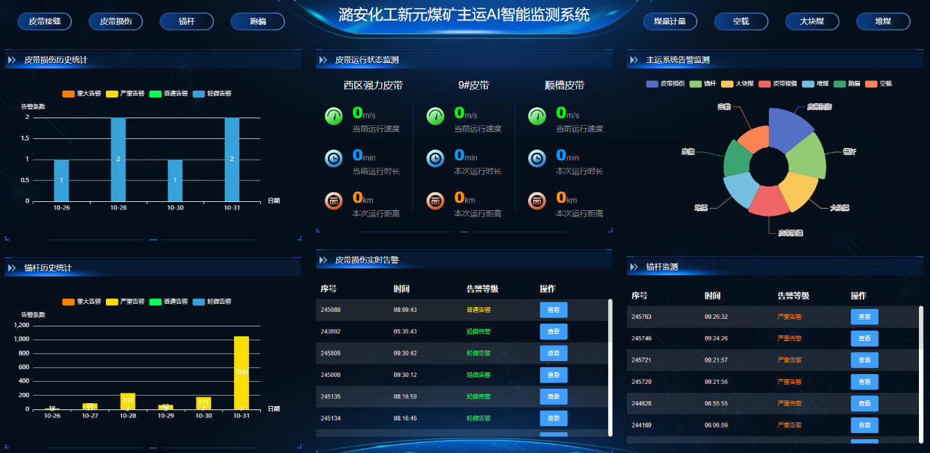 主运AI智能监测系统。受访企业供图
