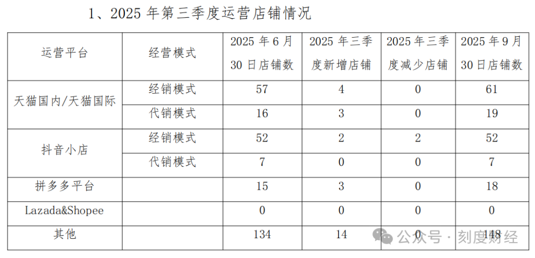 Analysis of Liren Lizhuang's Strategic Transformation: From Tmall Dependence to Douyin Omnichannel Layout