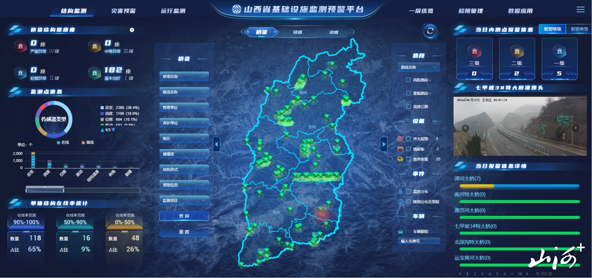 长大桥梁集群监测平台
