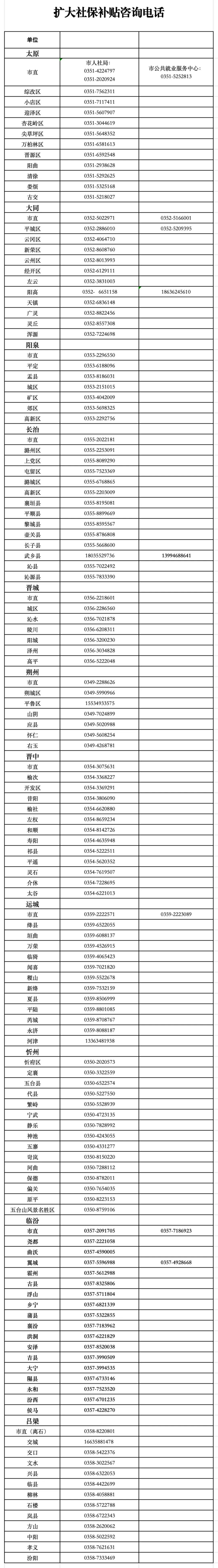 山西省扩大社保咨询电话.jpg